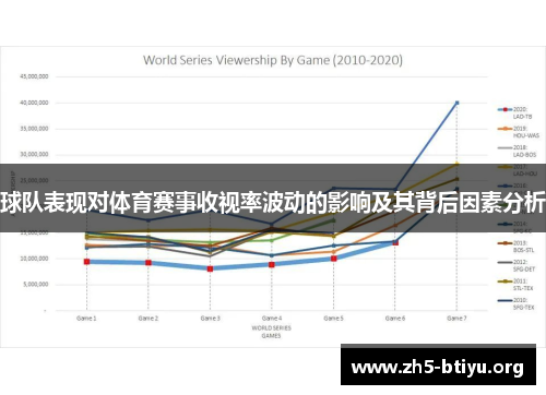 球队表现对体育赛事收视率波动的影响及其背后因素分析