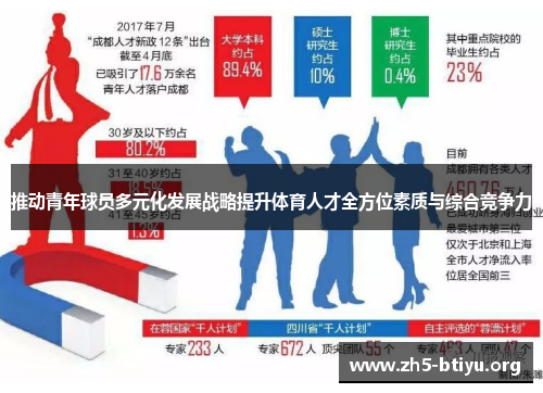 推动青年球员多元化发展战略提升体育人才全方位素质与综合竞争力