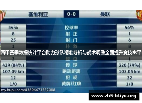 西甲赛季数据统计平台助力球队精准分析与战术调整全面提升竞技水平