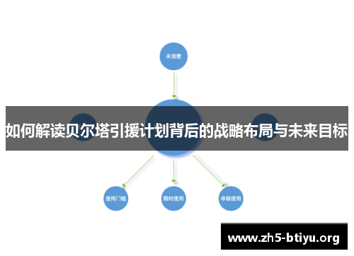 如何解读贝尔塔引援计划背后的战略布局与未来目标