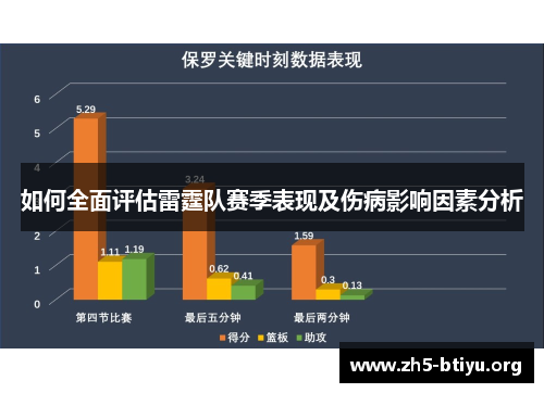 如何全面评估雷霆队赛季表现及伤病影响因素分析