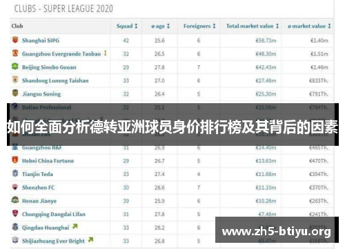 如何全面分析德转亚洲球员身价排行榜及其背后的因素