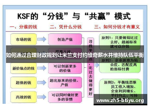 如何通过合理财政规划让米兰支付约维奇薪水并维持队伍平衡