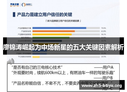 廖锦涛崛起为中场新星的五大关键因素解析