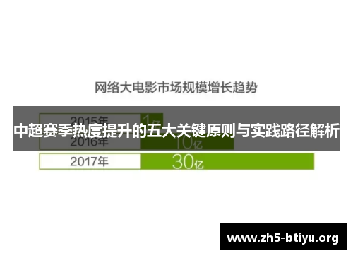中超赛季热度提升的五大关键原则与实践路径解析