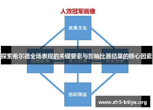 探索希尔德全场表现的关键要素与影响比赛结果的核心因素