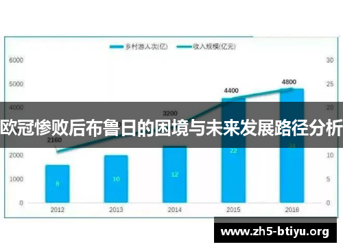 欧冠惨败后布鲁日的困境与未来发展路径分析