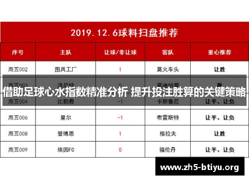 借助足球心水指数精准分析 提升投注胜算的关键策略