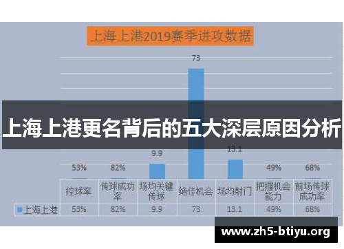 上海上港更名背后的五大深层原因分析