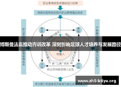 博斯曼法案推动青训改革 深刻影响足球人才培养与发展路径