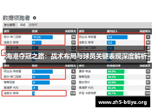 海港夺冠之路：战术布局与球员关键表现深度解析