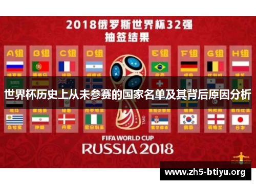 世界杯历史上从未参赛的国家名单及其背后原因分析