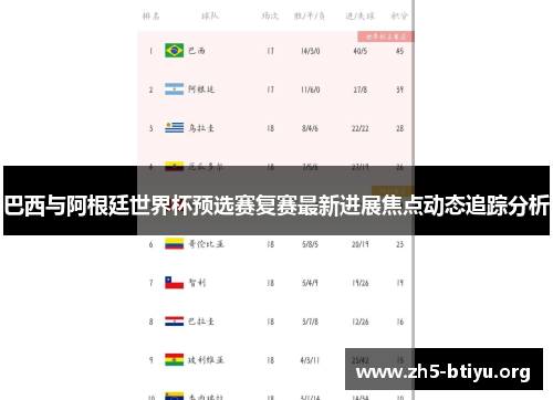 巴西与阿根廷世界杯预选赛复赛最新进展焦点动态追踪分析 巴西与阿根廷世界杯预选赛复赛最新进展焦点动态追踪分析