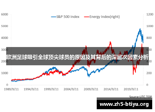 欧洲足球吸引全球顶尖球员的原因及其背后的深层次因素分析