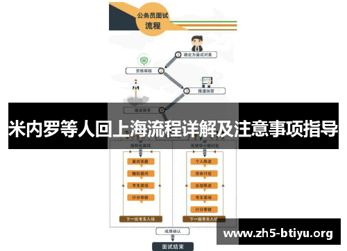 米内罗等人回上海流程详解及注意事项指导