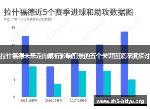 拉什福德未来走向解析影响前景的五个关键因素深度探讨