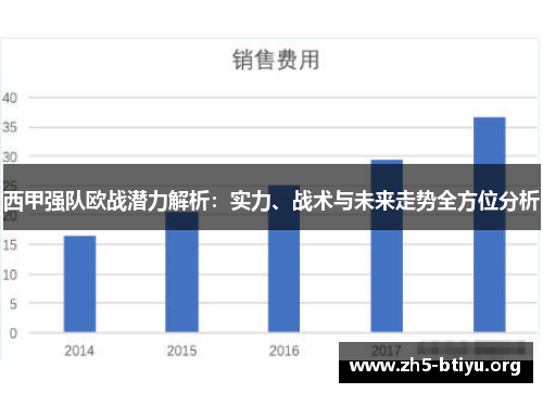 西甲强队欧战潜力解析：实力、战术与未来走势全方位分析