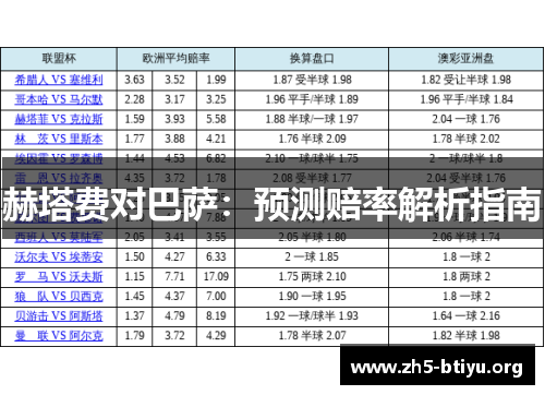 赫塔费对巴萨：预测赔率解析指南