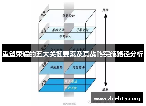 重塑荣耀的五大关键要素及其战略实施路径分析 重塑荣耀的五大关键要素及其战略实施路径分析