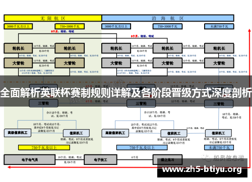 全面解析英联杯赛制规则详解及各阶段晋级方式深度剖析