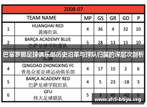 巴塞罗那足球俱乐部历史沿革与球队归属的深层次剖析
