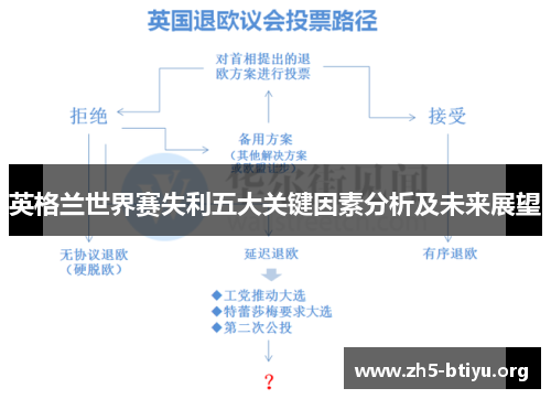 英格兰世界赛失利五大关键因素分析及未来展望