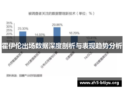 霍伊伦出场数据深度剖析与表现趋势分析 霍伊伦出场数据深度剖析与表现趋势分析