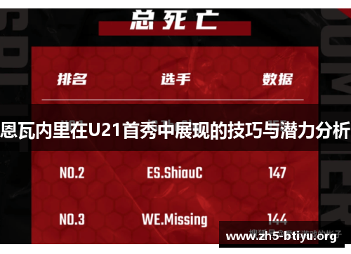 恩瓦内里在U21首秀中展现的技巧与潜力分析 恩瓦内里在U21首秀中展现的技巧与潜力分析