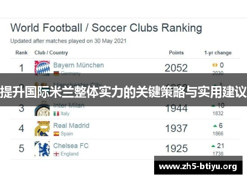 提升国际米兰整体实力的关键策略与实用建议 提升国际米兰整体实力的关键策略与实用建议