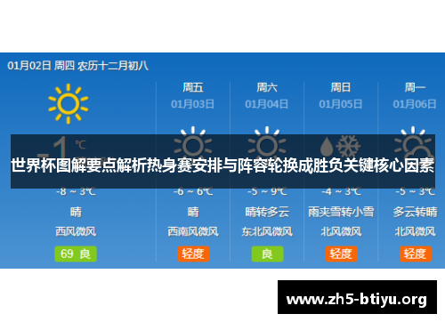 世界杯图解要点解析热身赛安排与阵容轮换成胜负关键核心因素