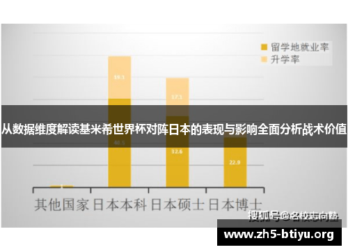 从数据维度解读基米希世界杯对阵日本的表现与影响全面分析战术价值 从数据维度解读基米希世界杯对阵日本的表现与影响全面分析战术价值