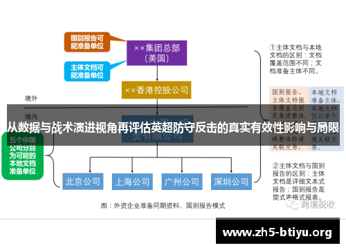 从数据与战术演进视角再评估英超防守反击的真实有效性影响与局限